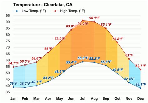 accuweather clearlake ca|weather underground clearlake ca.